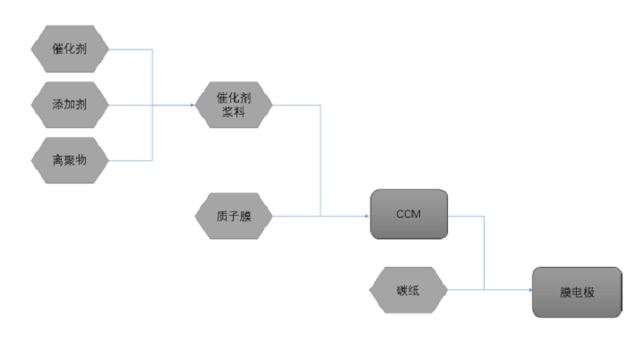 泛亞微透微透