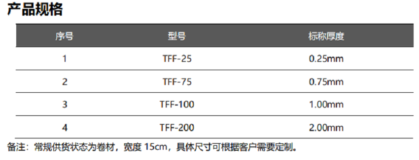 泛亞微透微透